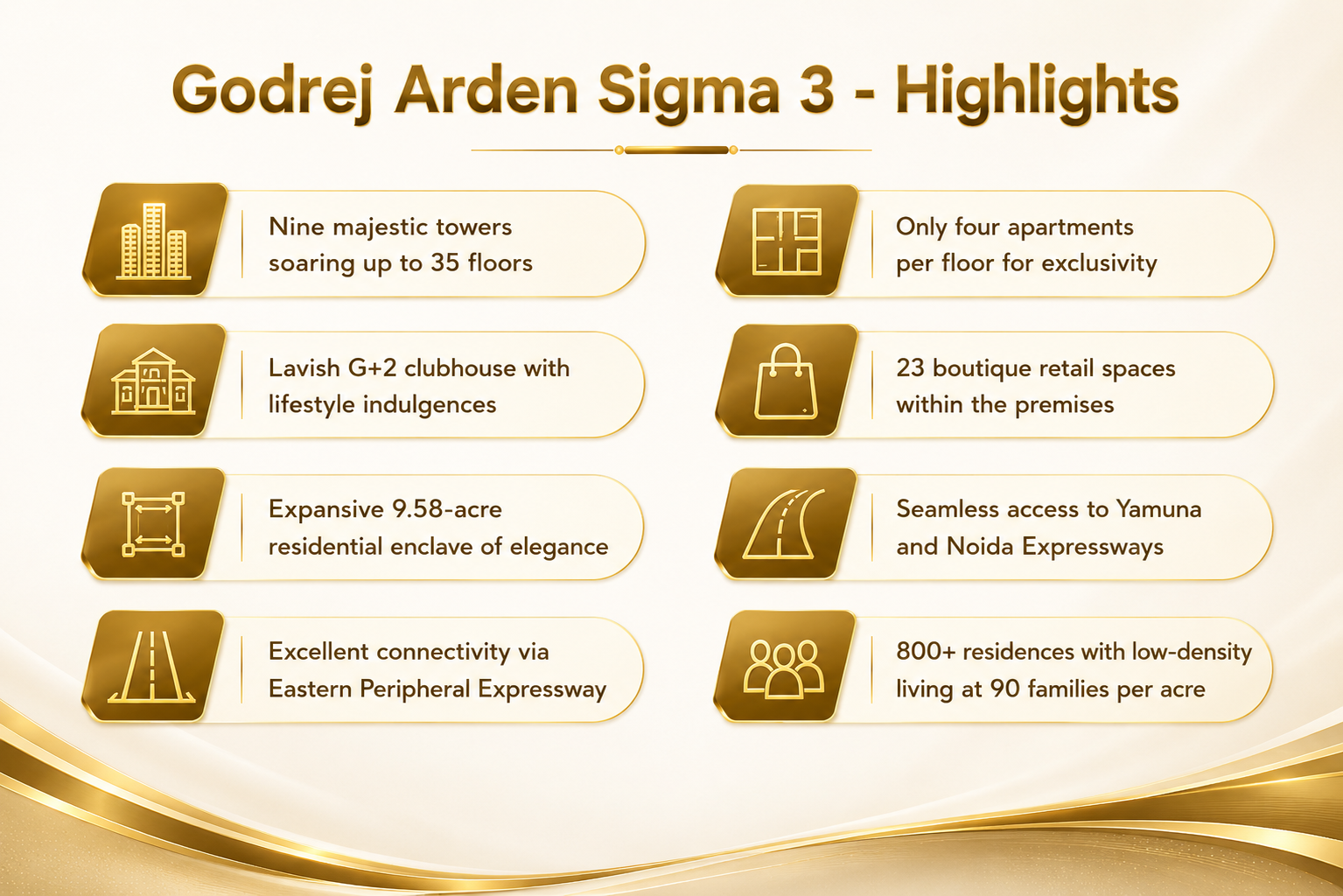 Godrej Arden project highlights